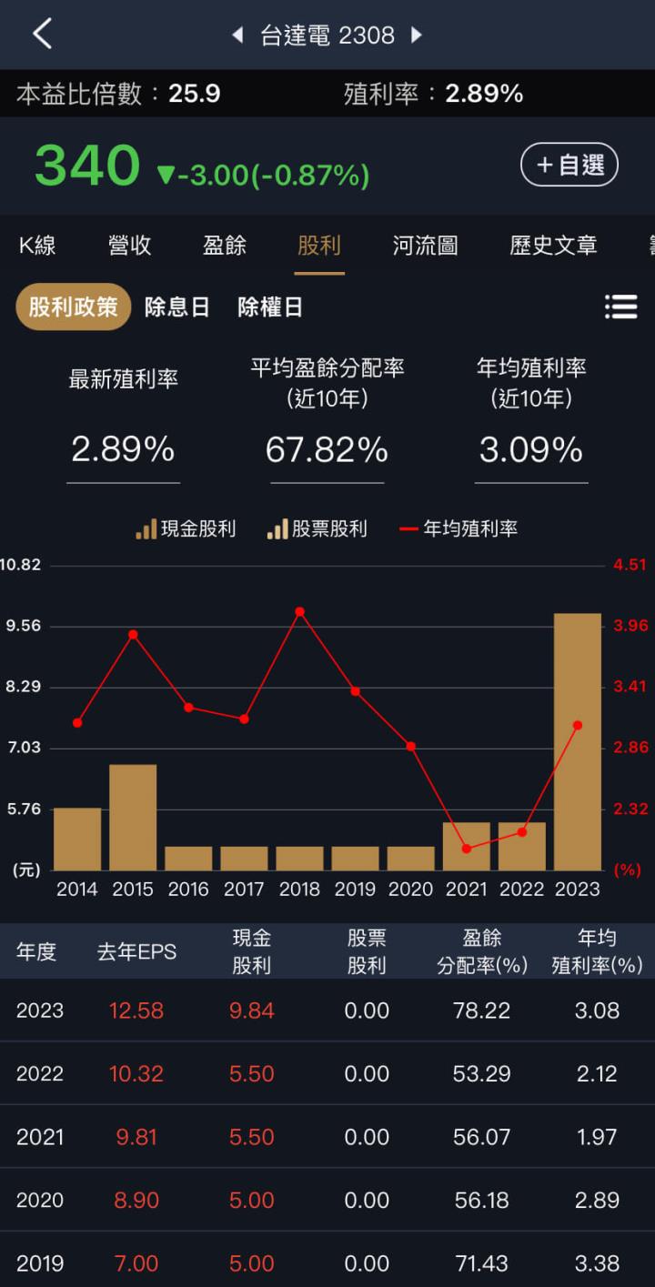 連續現金股利配發27年不斷概念股懶人包