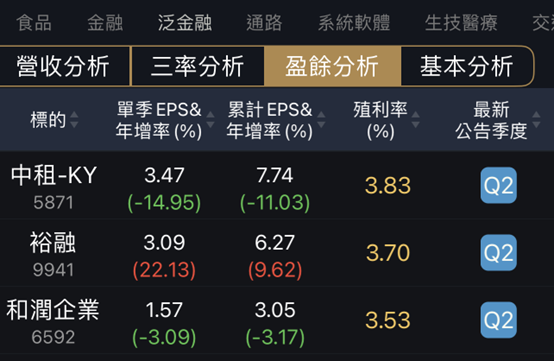 租賃三雄營收新高，但EPS衰退怎麼看？