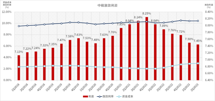 租賃三雄營收新高，但EPS衰退怎麼看？