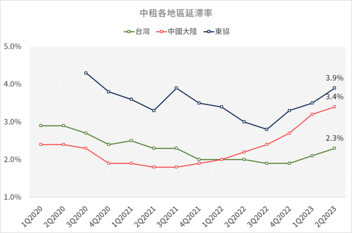 租賃三雄營收新高，但EPS衰退怎麼看？