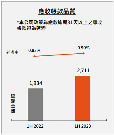 租賃三雄營收新高，但EPS衰退怎麼看？