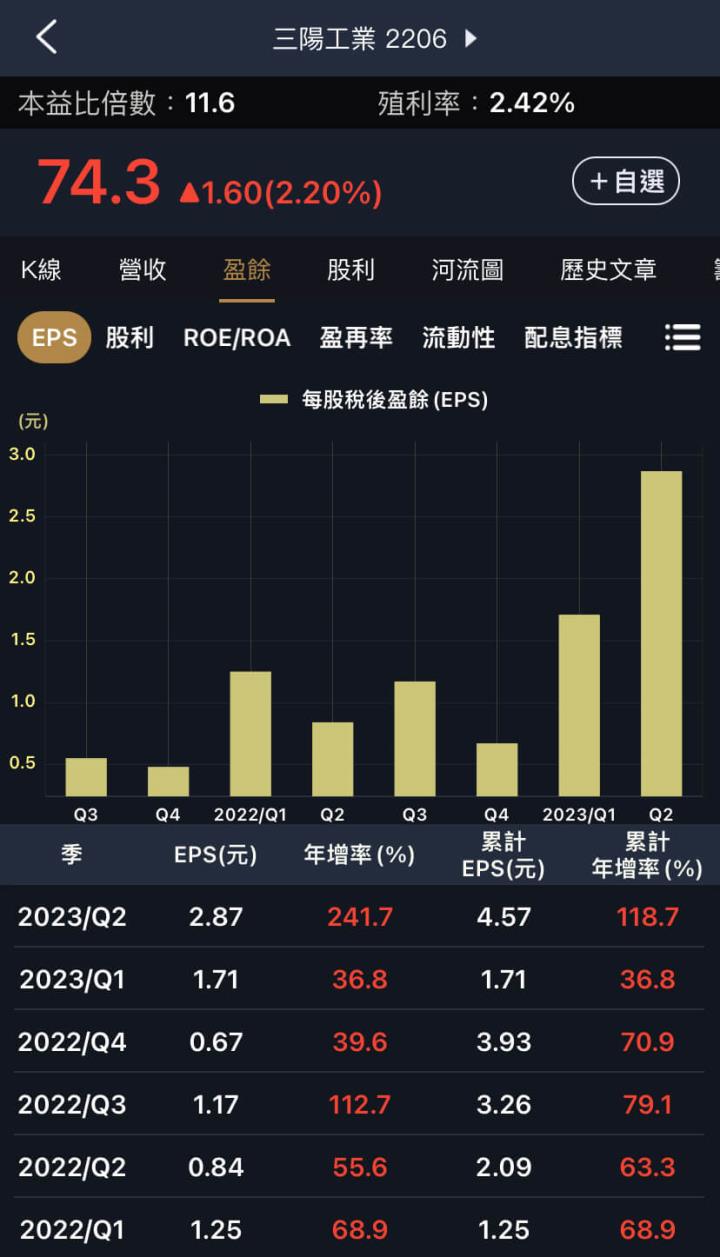 存貨周轉天數下降，三家公司好轉的訊號？