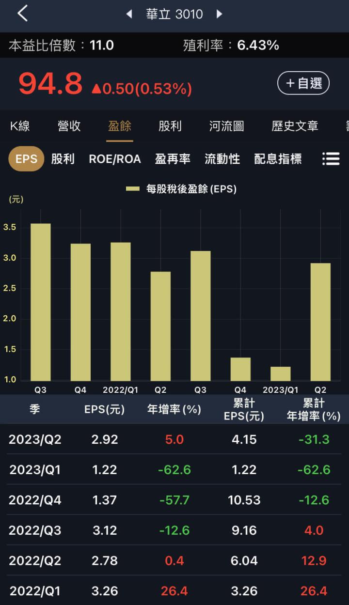 存貨周轉天數下降，三家公司好轉的訊號？