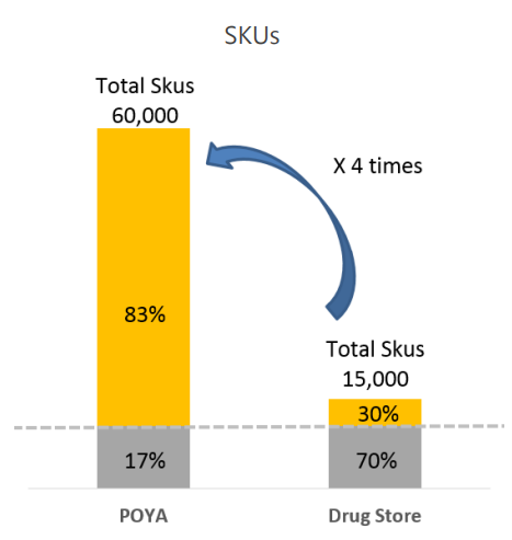 寶雅營收創新高,寶家五金商機大!