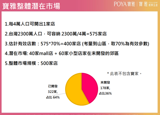 寶雅營收創新高,寶家五金商機大!