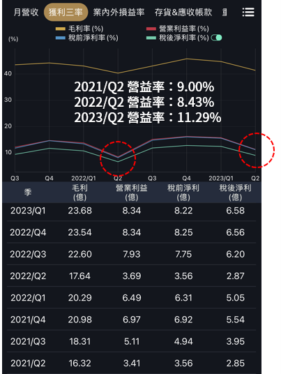 寶雅營收創新高,寶家五金商機大!