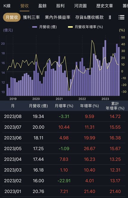 寶雅營收創新高,寶家五金商機大!