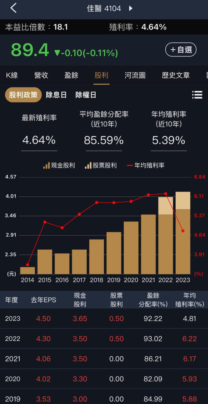 高齡化社會的三檔受惠存股