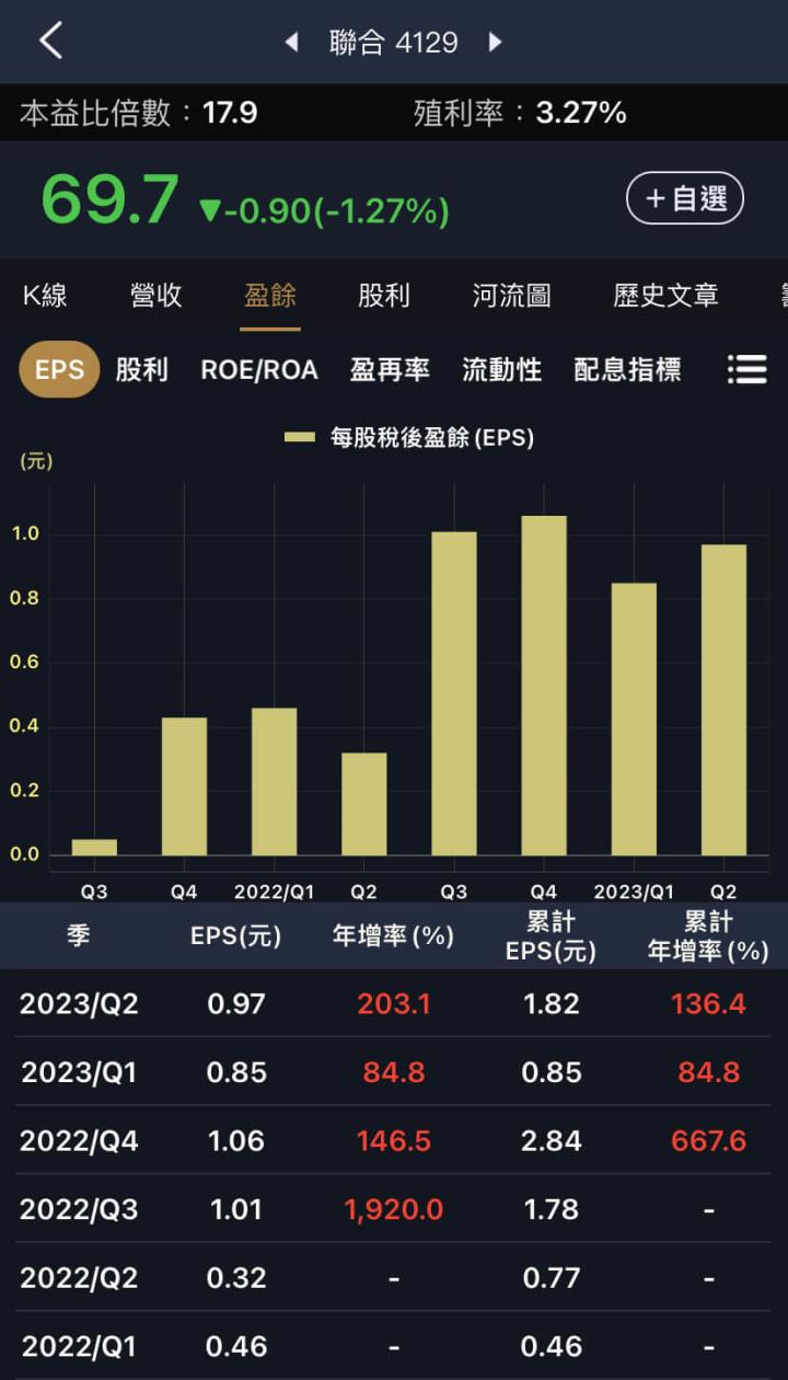 高齡化社會的三檔受惠存股