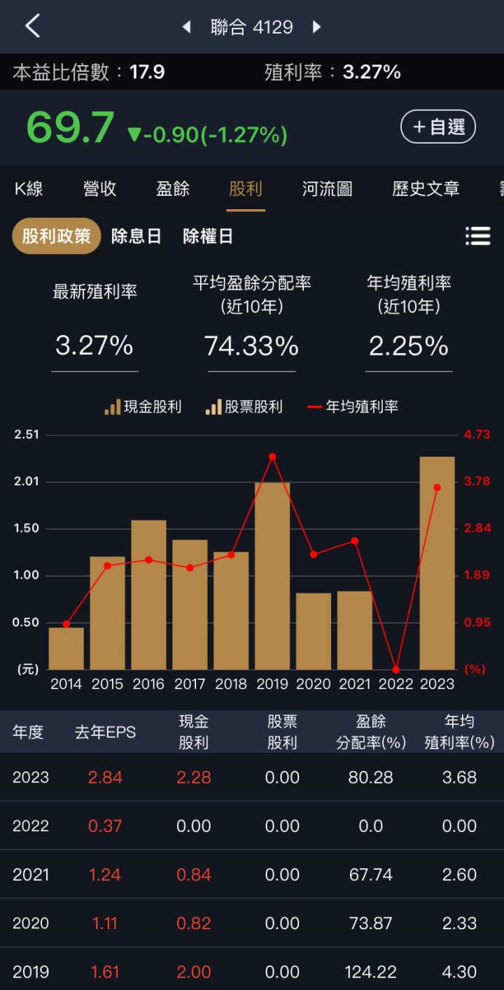 高齡化社會的三檔受惠存股