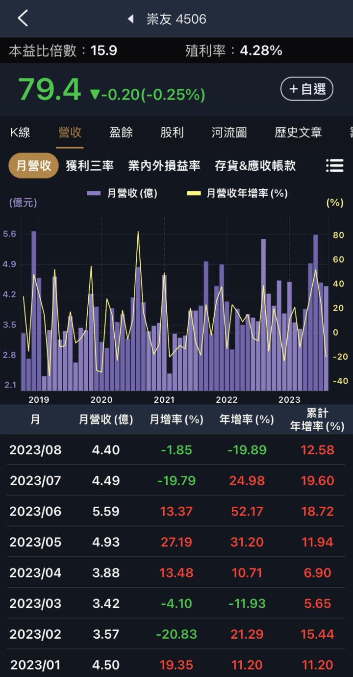 高齡化社會的三檔受惠存股