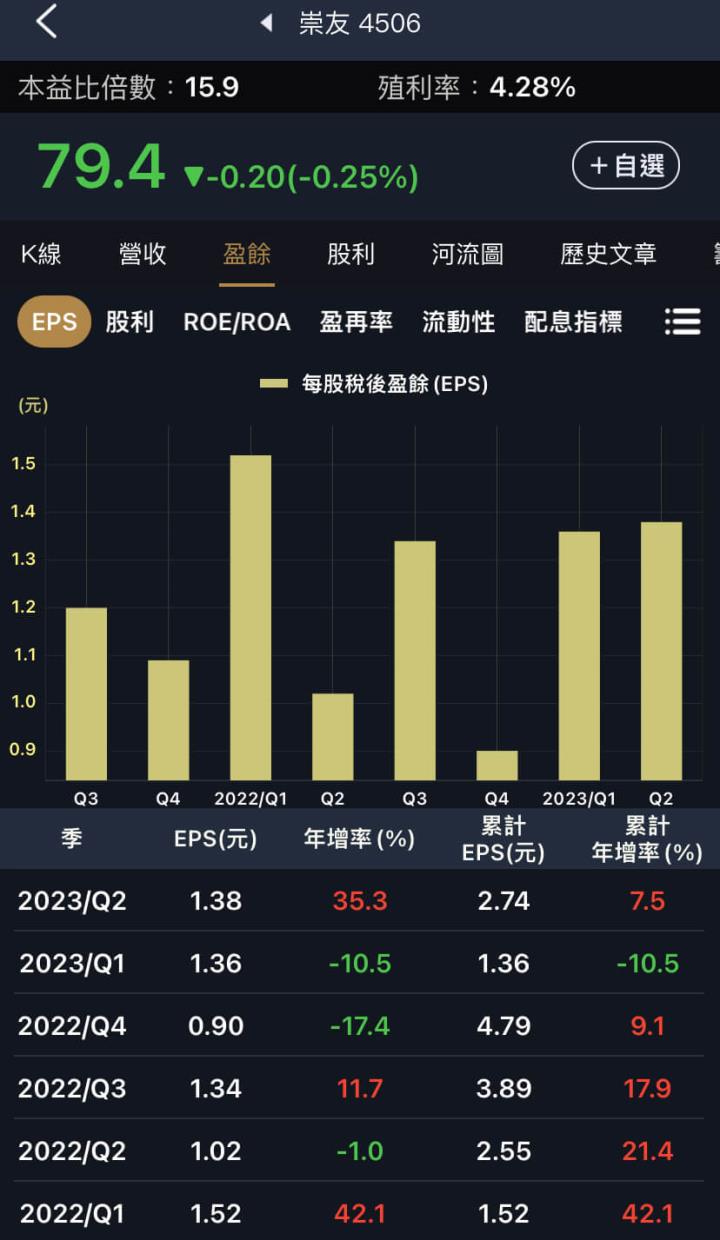 高齡化社會的三檔受惠存股