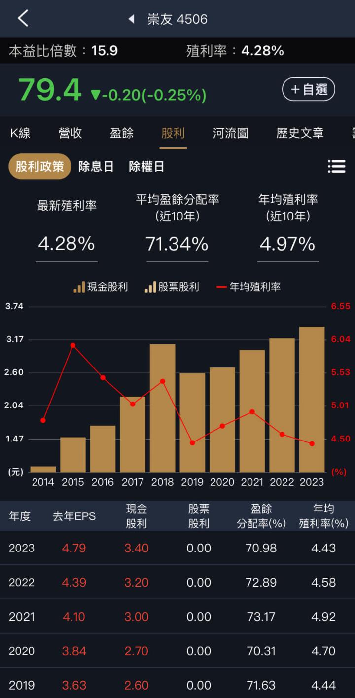 高齡化社會的三檔受惠存股