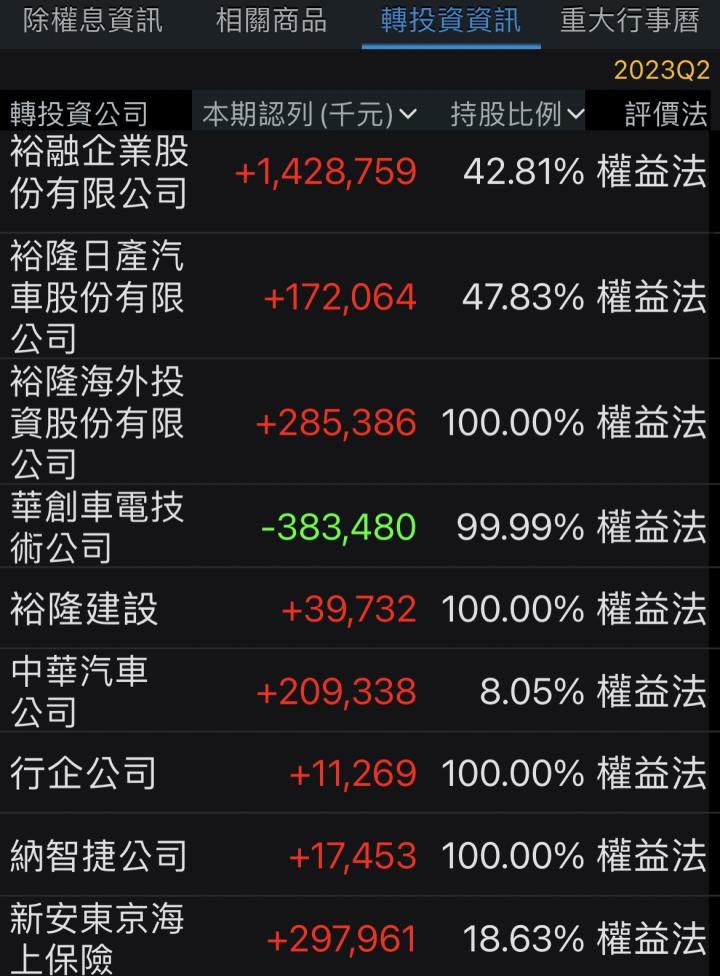 Luxgen n⁷隨裕隆城亮相，有競爭力嗎？