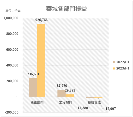 華城、中興電、士電,充電樁佈局統整!
