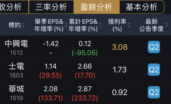 華城、中興電、士電,充電樁佈局統整!