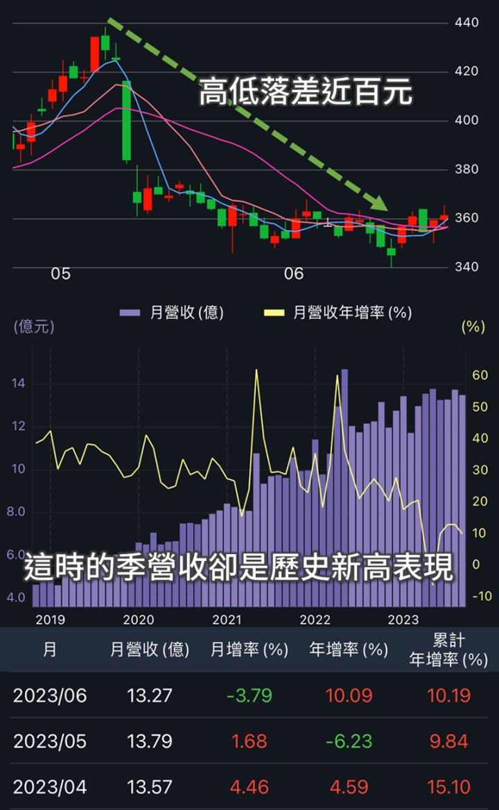 大樹與大學光，醫療通路營收創新高！