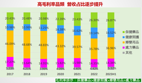 大樹與大學光，醫療通路營收創新高！