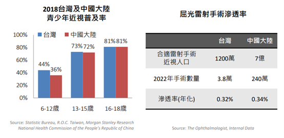大樹與大學光，醫療通路營收創新高！