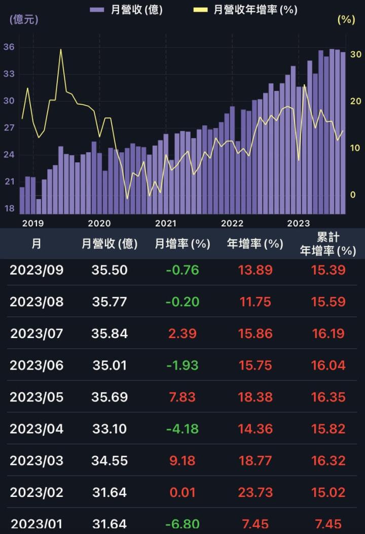 六檔抗通膨存股不藏了！