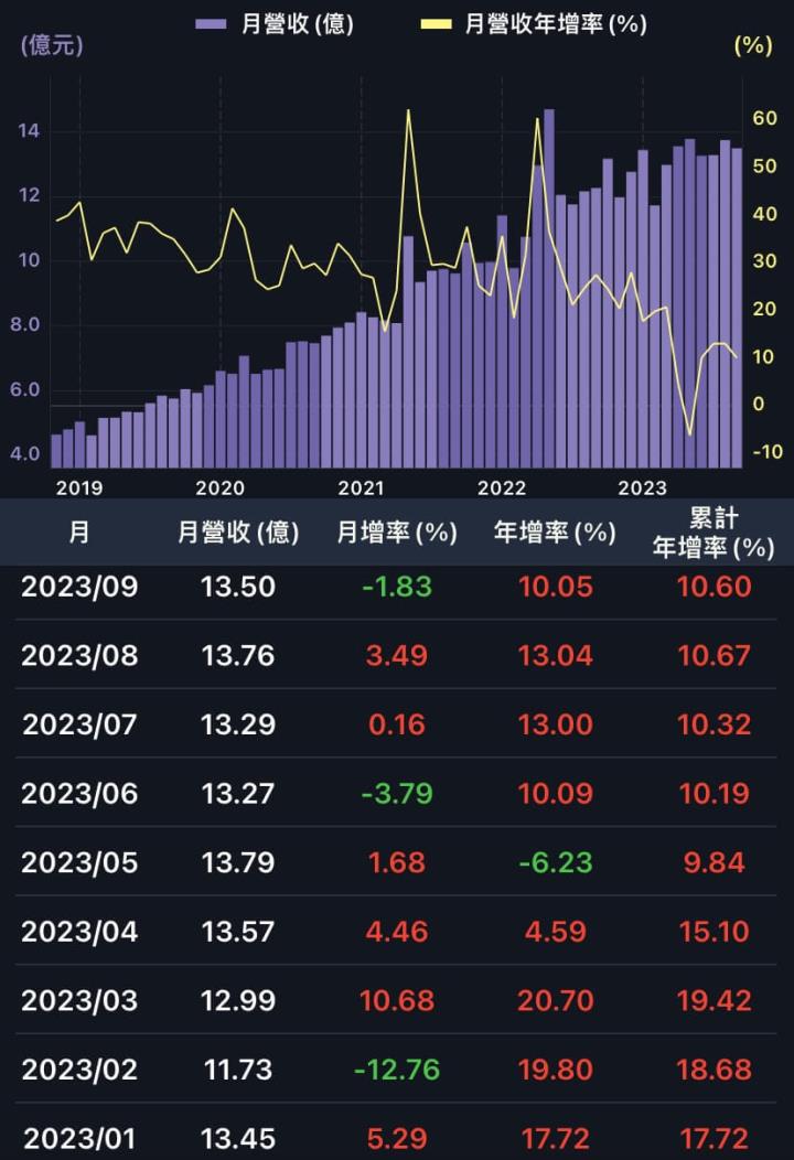 六檔抗通膨存股不藏了！