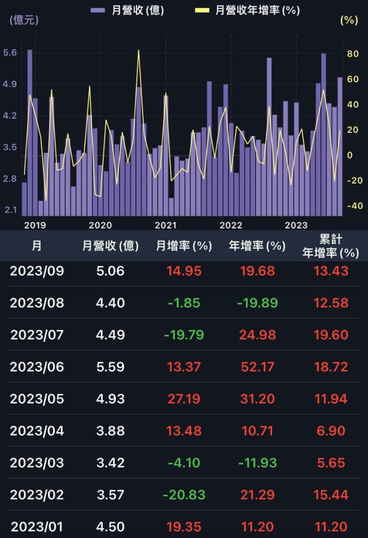 六檔抗通膨存股不藏了！