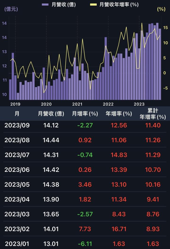 六檔抗通膨存股不藏了！