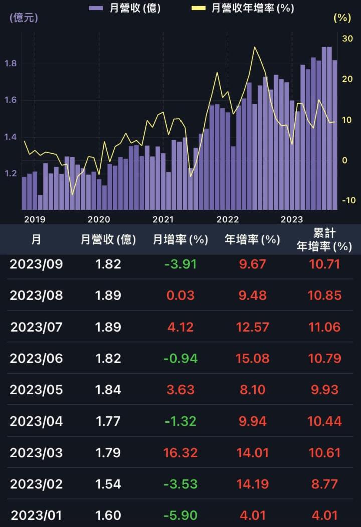 六檔抗通膨存股不藏了！