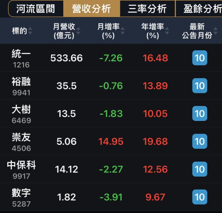 六檔抗通膨存股不藏了！