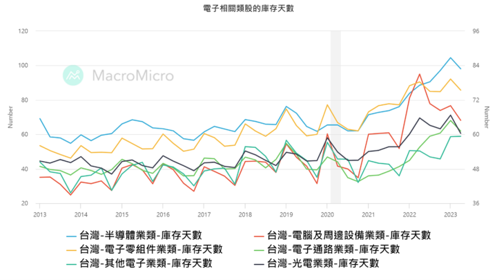 電腦電源類股營收新高，ATX 3.0新規格助攻！