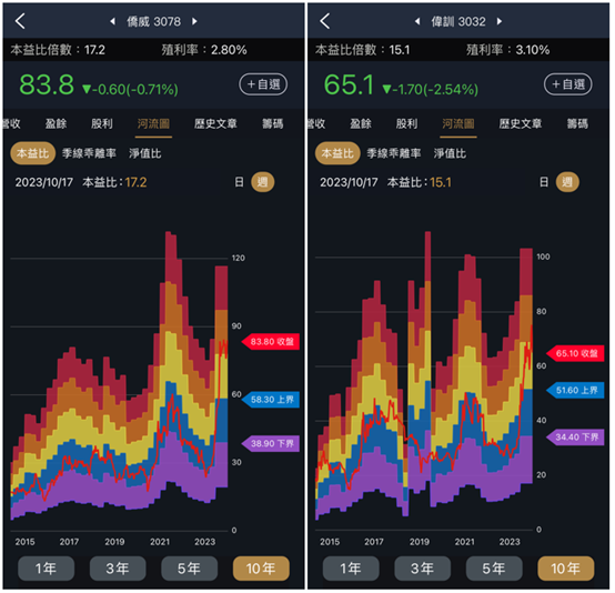 電腦電源類股營收新高，ATX 3.0新規格助攻！