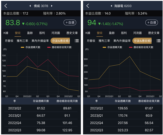 電腦電源類股營收新高，ATX 3.0新規格助攻！