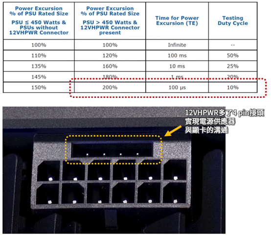 電腦電源類股營收新高，ATX 3.0新規格助攻！