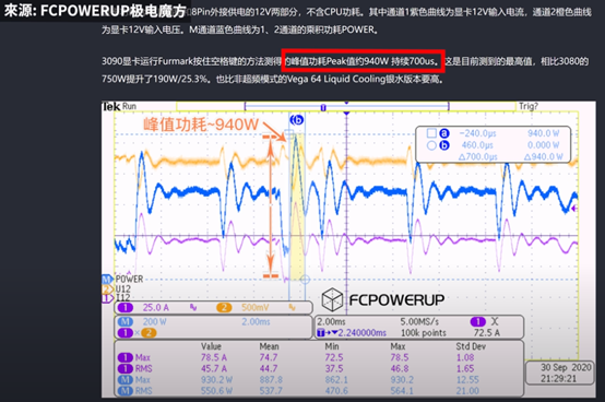 電腦電源類股營收新高，ATX 3.0新規格助攻！