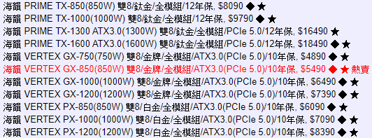 電腦電源類股營收新高，ATX 3.0新規格助攻！