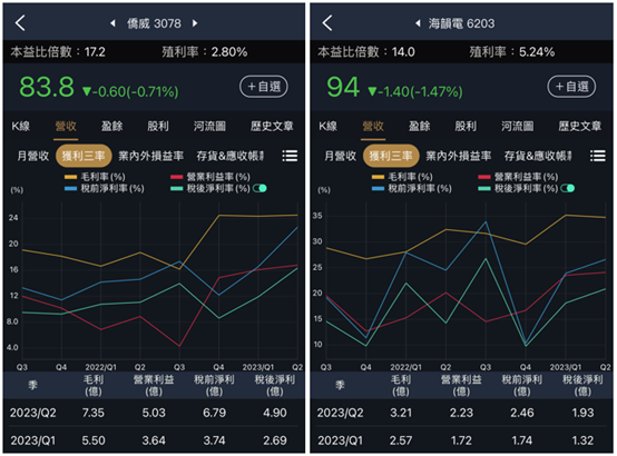 電腦電源類股營收新高，ATX 3.0新規格助攻！