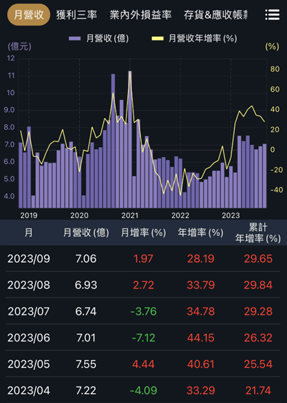 電腦電源類股營收新高，ATX 3.0新規格助攻！