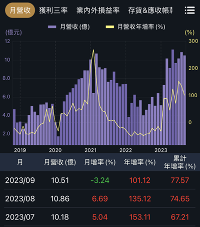 電腦電源類股營收新高，ATX 3.0新規格助攻！