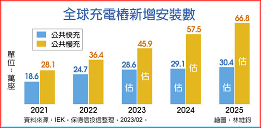 電腦電源類股營收新高，ATX 3.0新規格助攻！