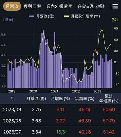 電腦電源類股營收新高，ATX 3.0新規格助攻！