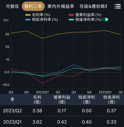 電腦電源類股營收新高，ATX 3.0新規格助攻！