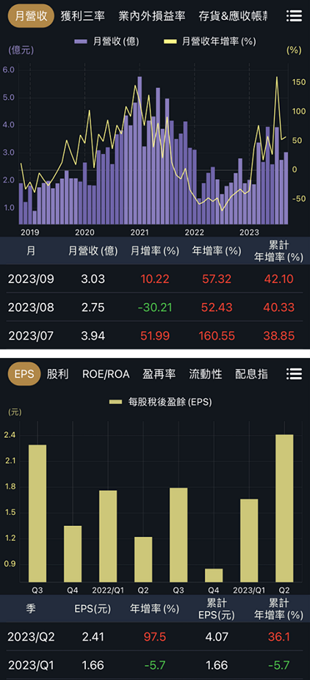 電腦電源類股營收新高，ATX 3.0新規格助攻！