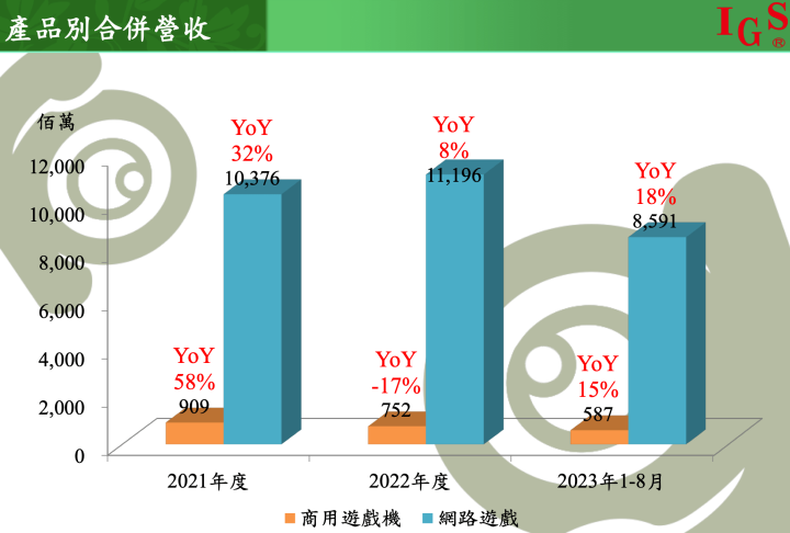 這股還可存嗎?營收可掌握的存股原則