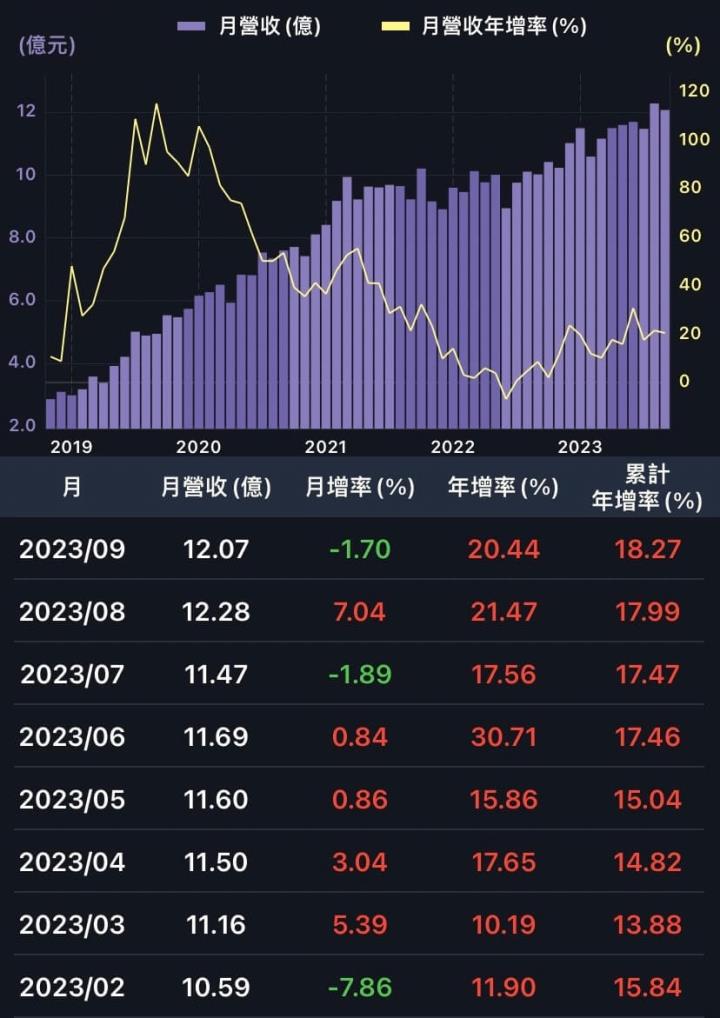 這股還可存嗎?營收可掌握的存股原則