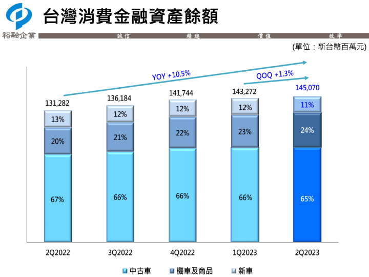 這股還可存嗎?營收可掌握的存股原則
