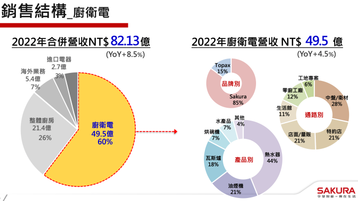這股還可存嗎?營收可掌握的存股原則