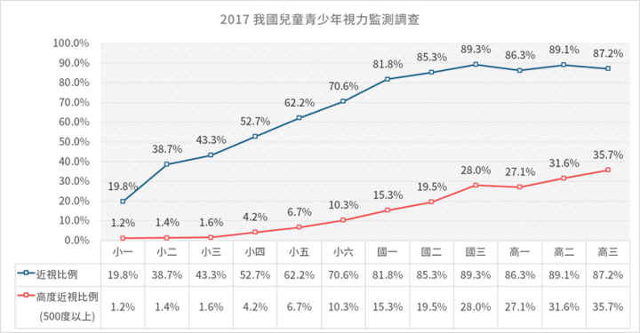 眼睛矯正商機龐大，這家公司EPS一年超過十元。