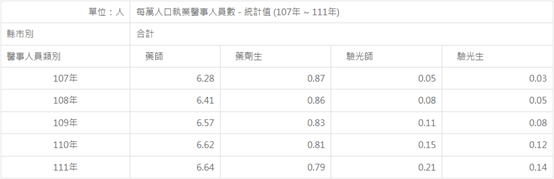 眼睛矯正商機龐大，這家公司EPS一年超過十元。