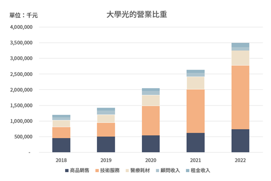 眼睛矯正商機龐大，這家公司EPS一年超過十元。