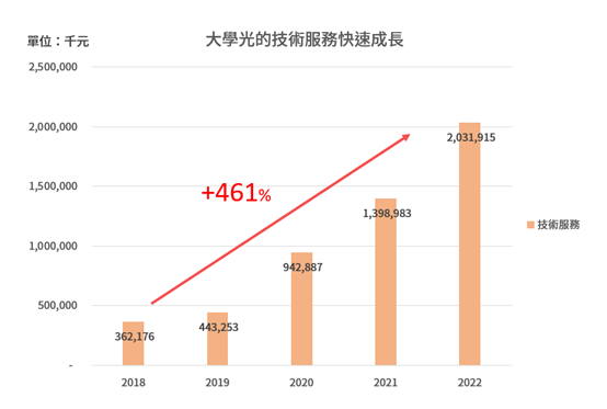 眼睛矯正商機龐大，這家公司EPS一年超過十元。